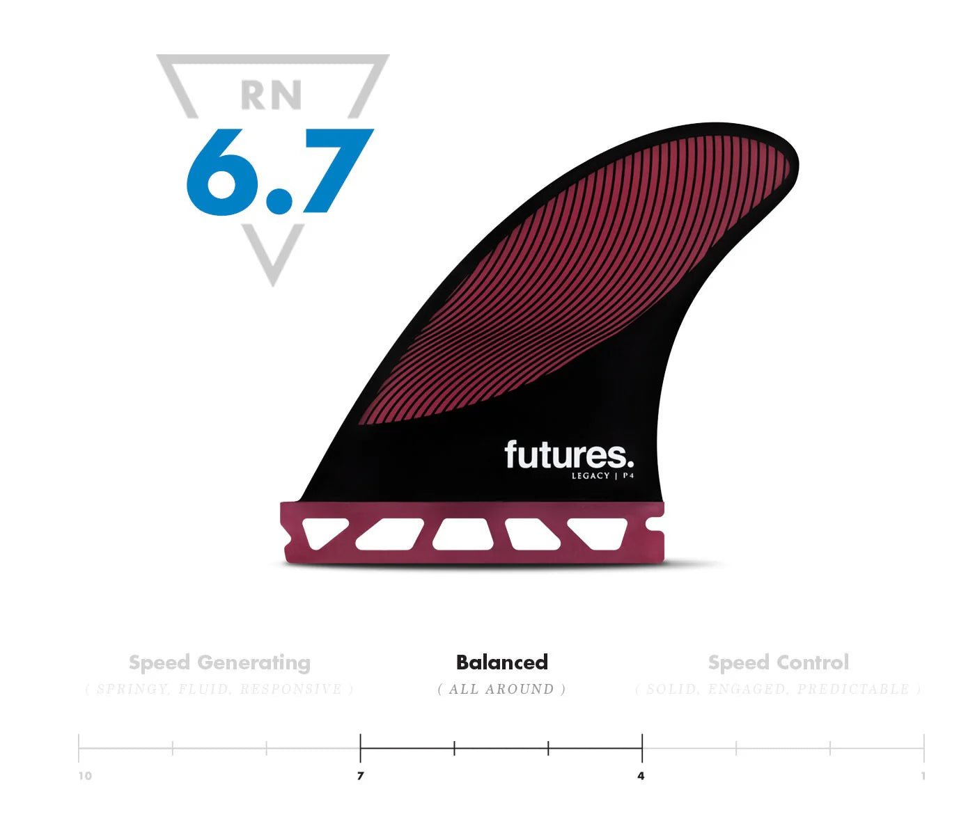 FUTURE P4 LEGACY THRUSTER FINS SET - Pines Surfing Academy